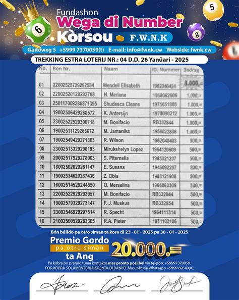 sure lottery curacao|Curacao Lottery Results and Winning Numbers.